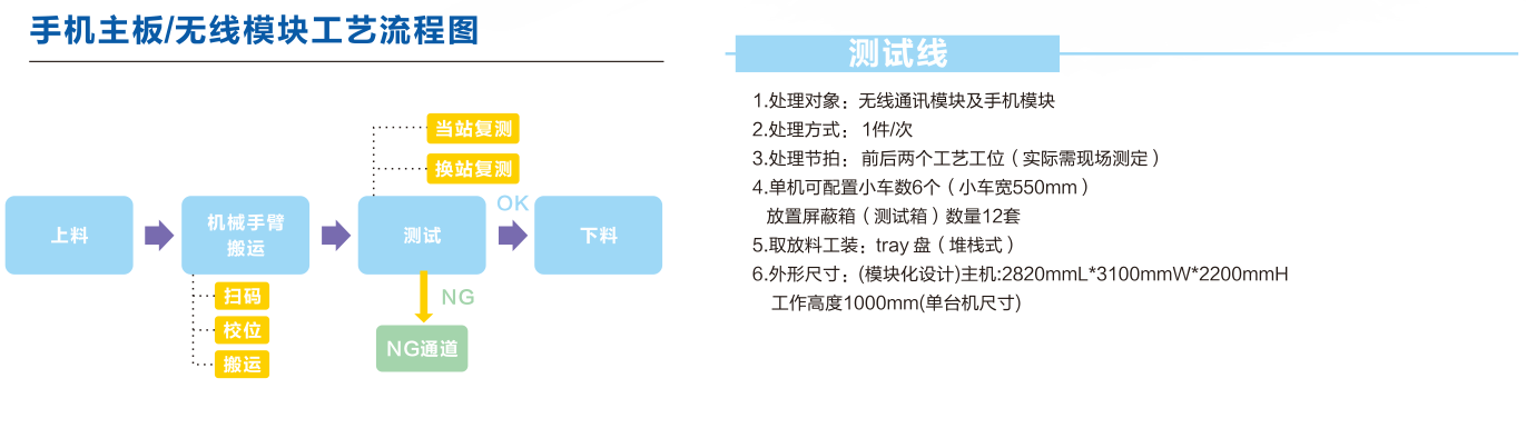 PCBA自動測試機(jī)