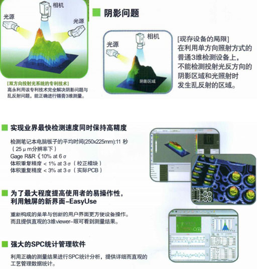 KY8030-2-在線錫膏厚度測(cè)試儀-SPI性能.jpg