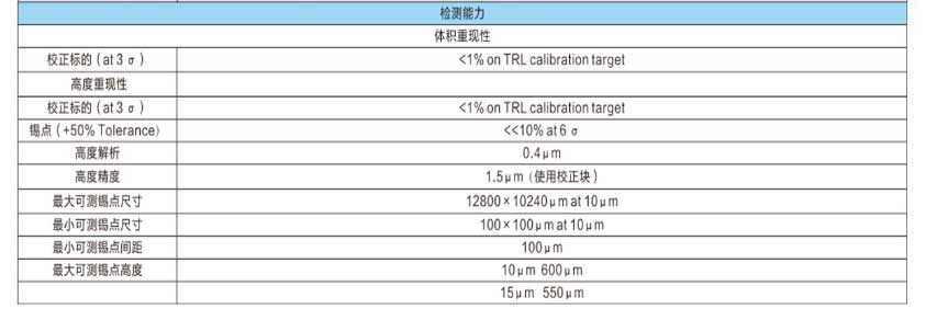 德律TR7007在線錫膏厚度檢測(cè)儀參數(shù).jpg