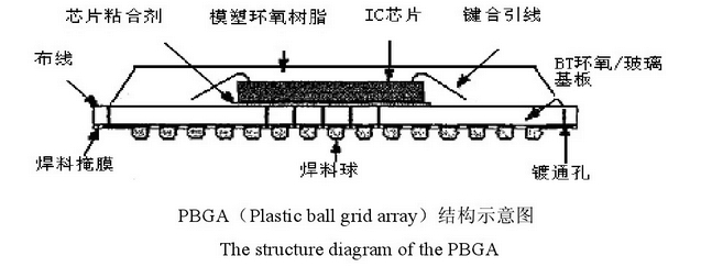 BGA原理圖.png